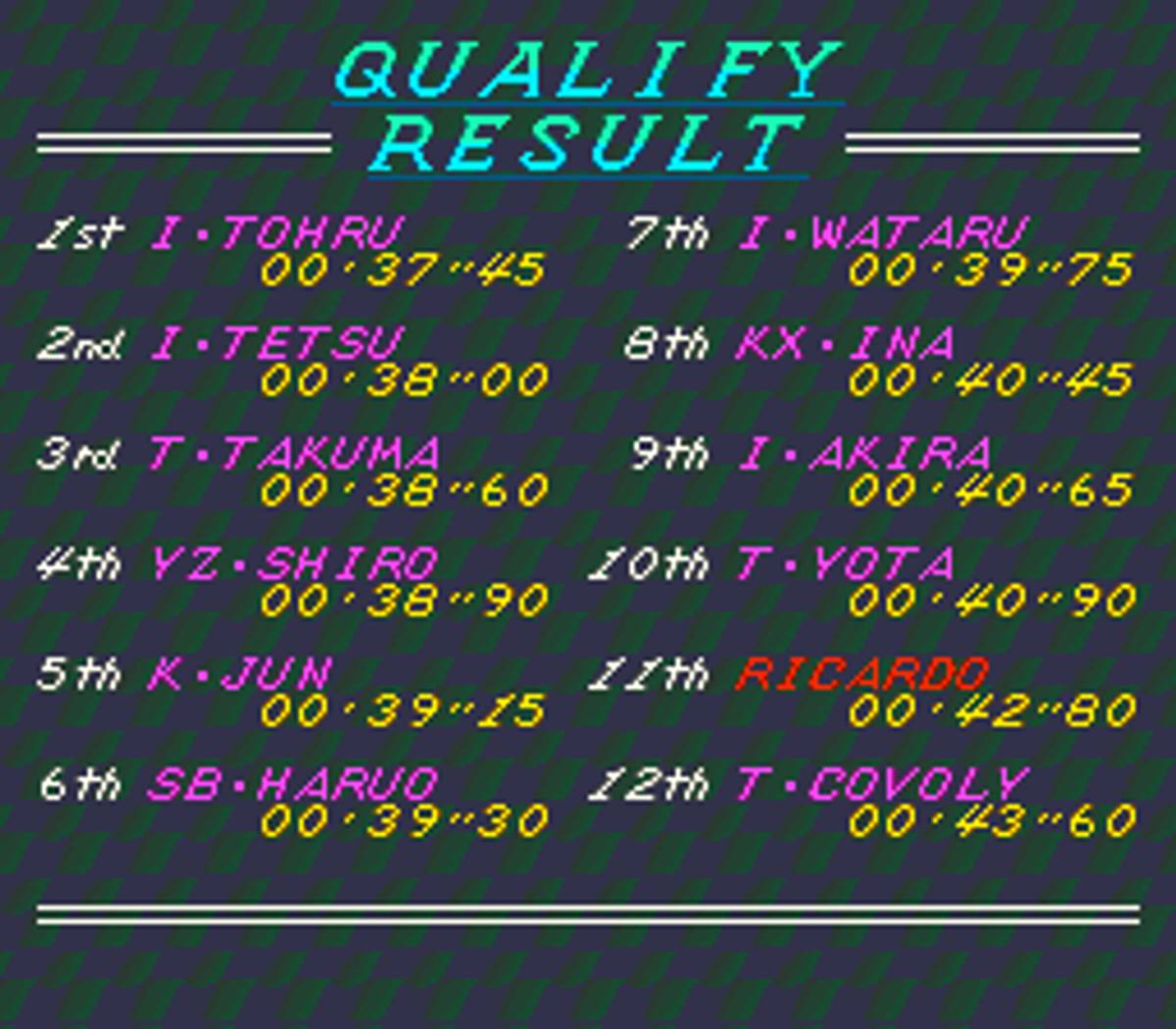 GP-1 Part II ROM - SNES screenshot 10