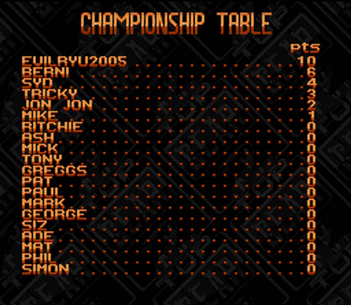 Top Gear 2 ROM - SNES screenshot 9