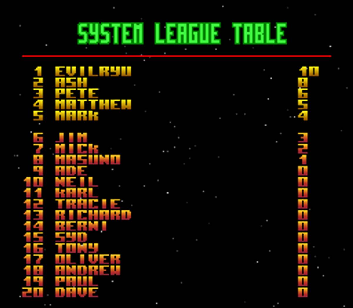 Top Gear 3000 ROM - SNES screenshot 9