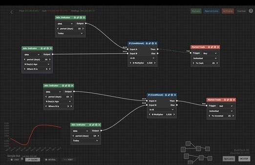 Trade Bots: A Technical Analysis Simulation-TENOKE screenshot 2